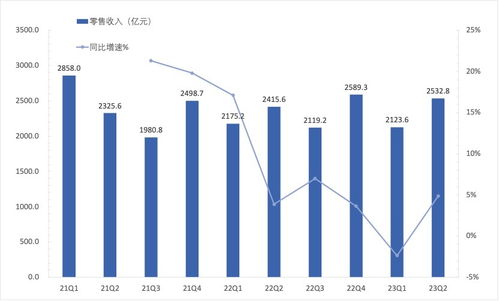 智氪 利润同增118 ,京东已经爬过 百亿补贴 的低价了吗