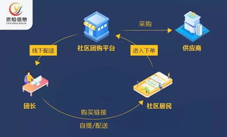 赤焰大事记 立白集团入局社区团购,携手赤焰信息,打造日化新零售标杆品牌