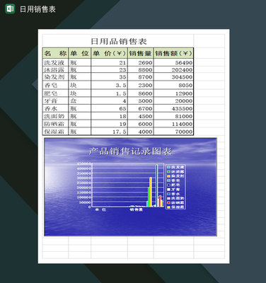 生活常用日用品销售登记表Excel模板