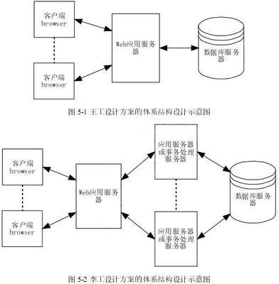 2009年系统分析师考试真题(案例分析)